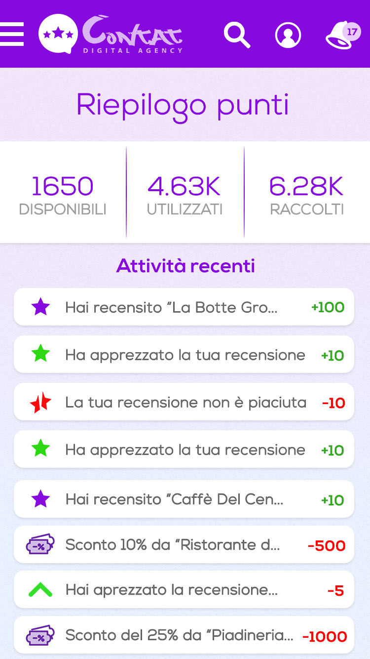 Contat Review